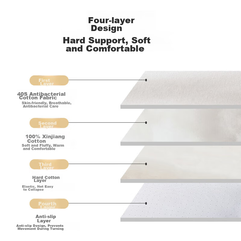 Shuixing Jiafang Xinjiang Cotton Mattress, Foldable Bed Pad, Dormitory Protectiv...