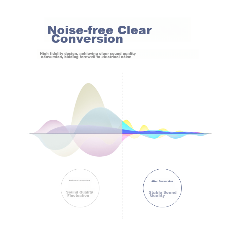 Lulian Earphone Adapter, Type-C to 3.5mm Audio Data Cable, USB-C Earphone Conver...