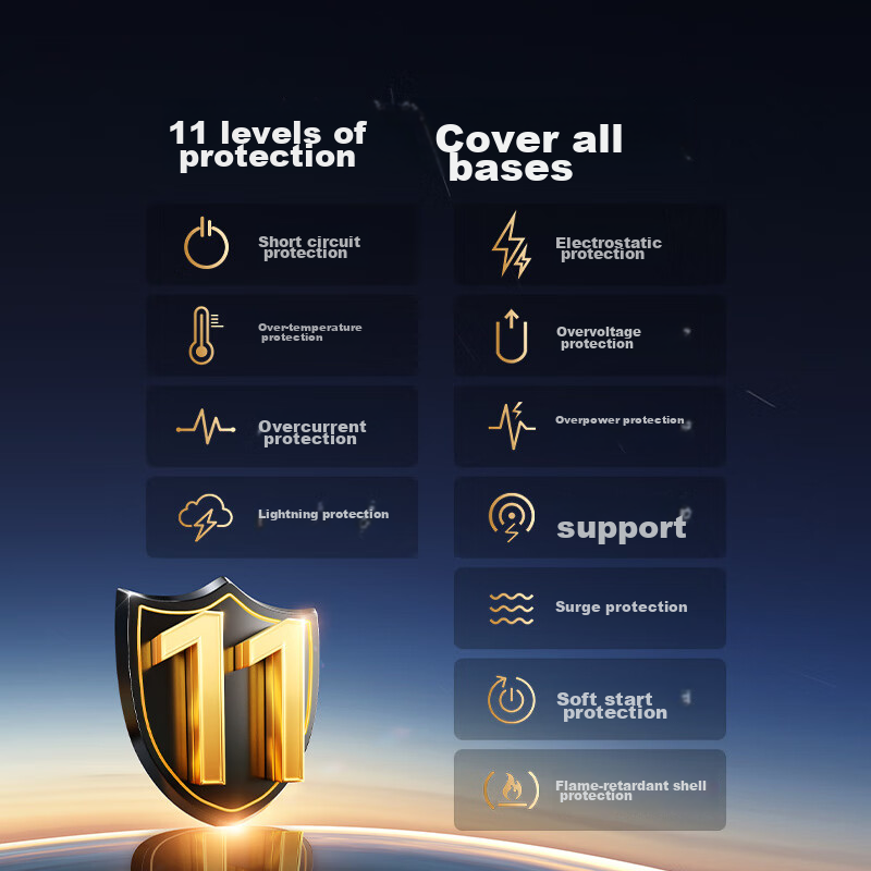 Lulian 30W GaN Charger Compatible with Apple IPhone 16e/15 Pro Max/Plus, PD20/27...