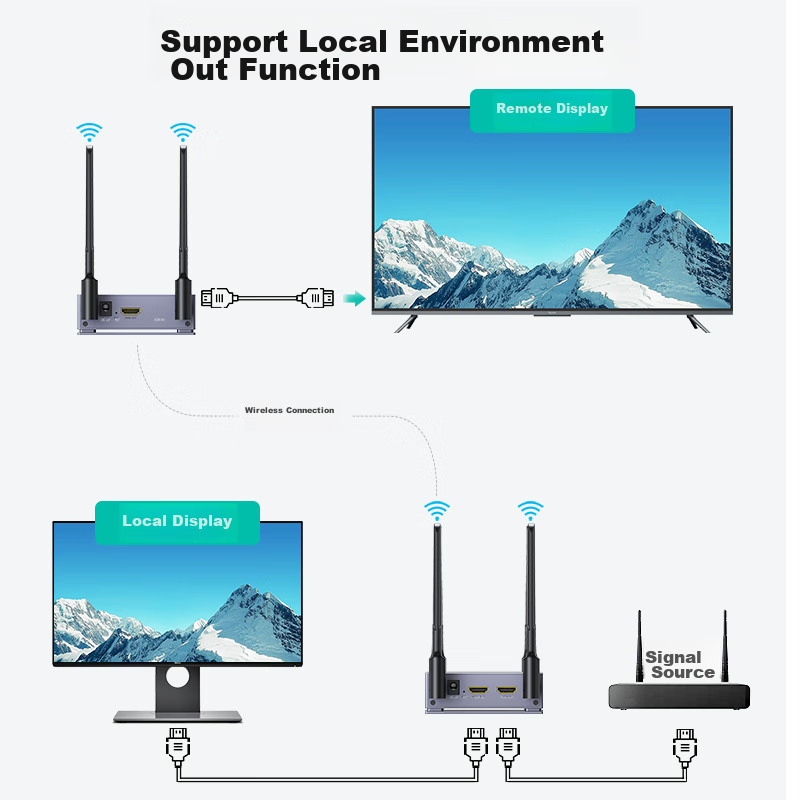 Maituo Weijiu (MT-Viki) HDMI Wireless Transmitter And Receiver, One Transmitter...