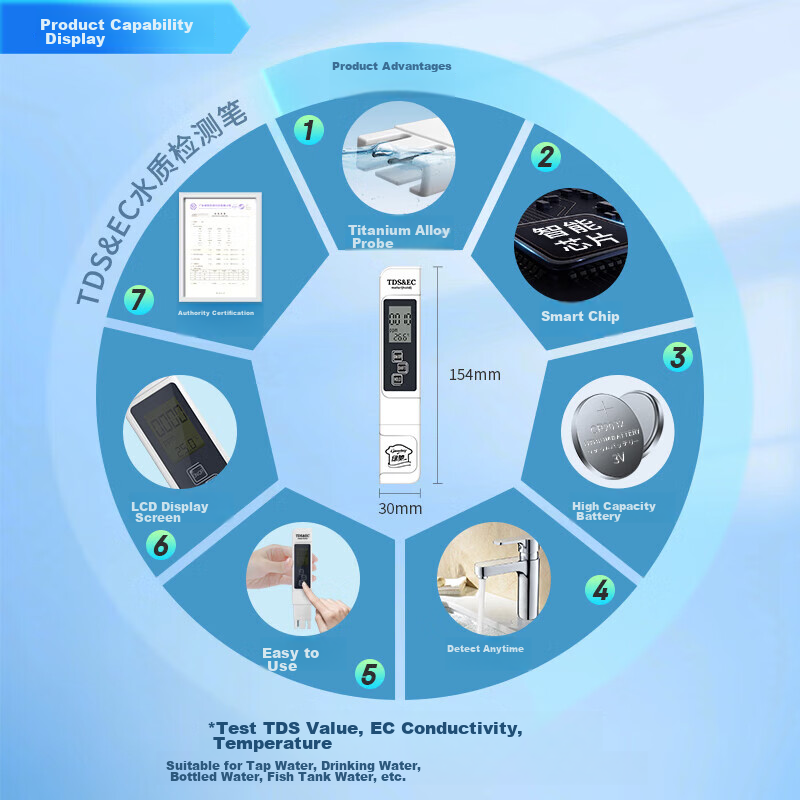 Lvchi TDS & EC Water Quality Testing Pen, High-Precision Water Testing Pen, Hous...