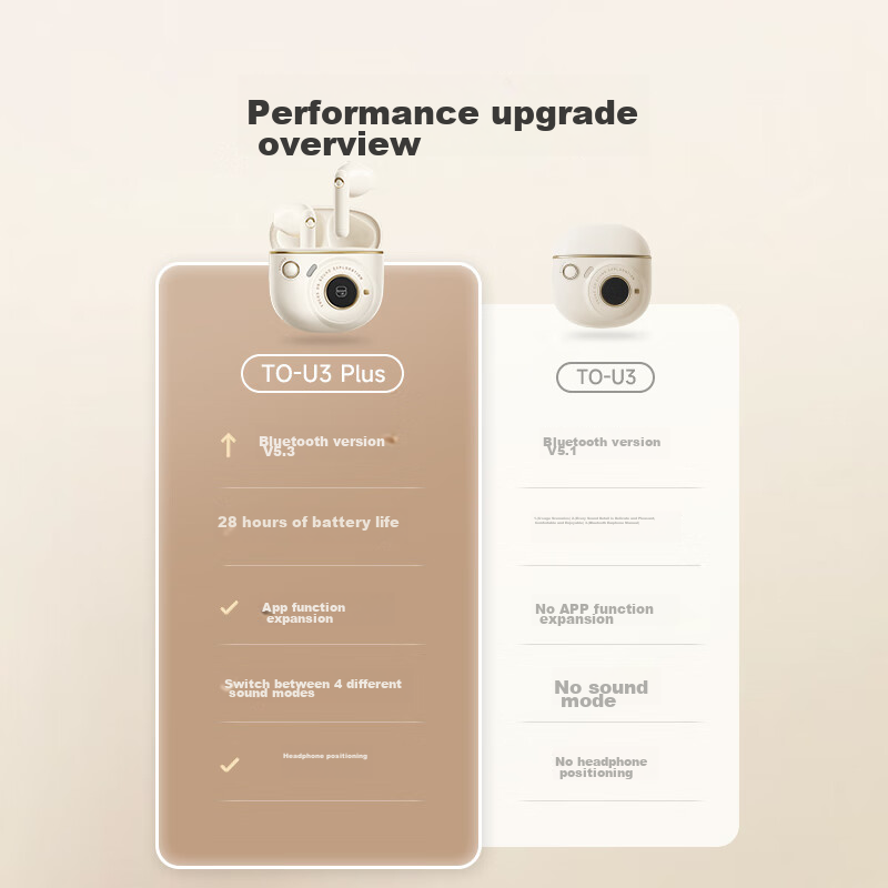 Edifier TO-U3 Plus True Wireless Bluetooth Earbuds, Semi In-Ear Headphones, Comp...