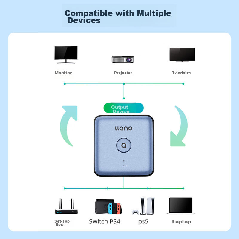 Lvdjenn HDMI 2.0 Switcher Two-In 4K 60Hz Bidirectional Distributor One-To Laptop...