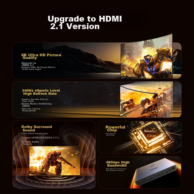 Lulian HDMI Switch 3-In 2.1 Version, 8K60Hz HD Video Sharing Split-Screen, Compa...