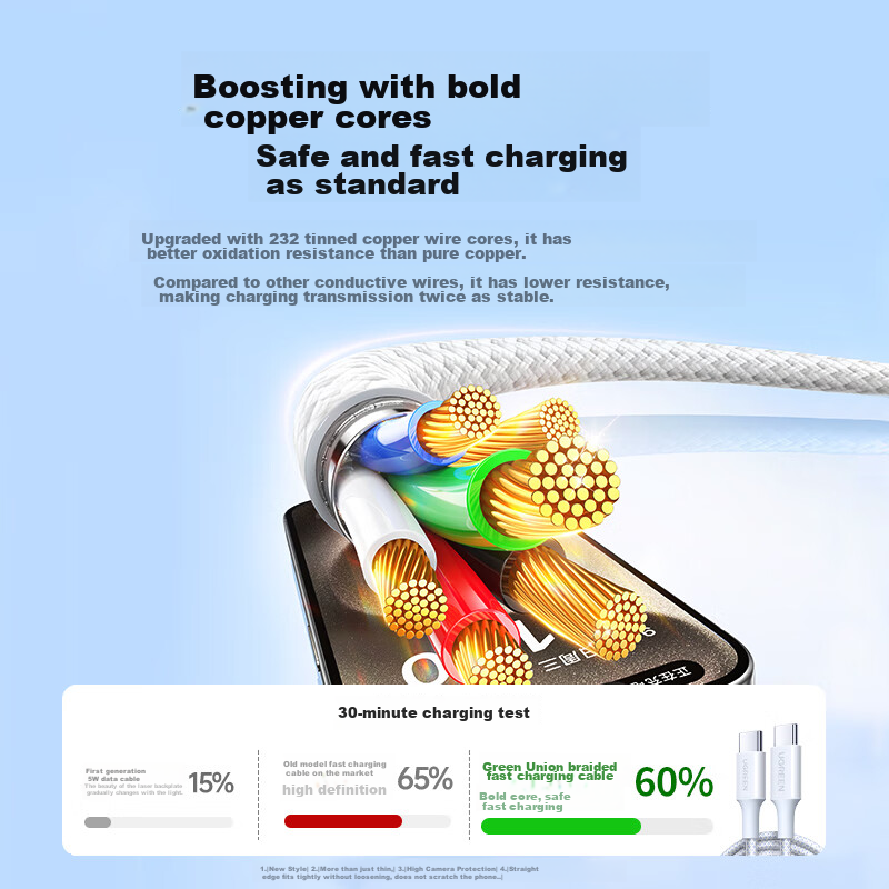 Lulian Compatible Apple 16/15 Charging Cable, Type-C Data Cable, Dual-Ended PD60...