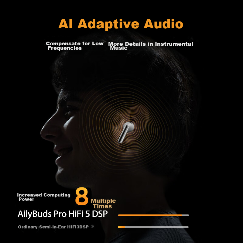 QCY AilyBuds Pro True Wireless Bluetooth Earphones, Semi-In Active Noise Cancellation, Gaming Sports Music Earphones, High-Resolution Sound Quality, Xiao Q Dou, White