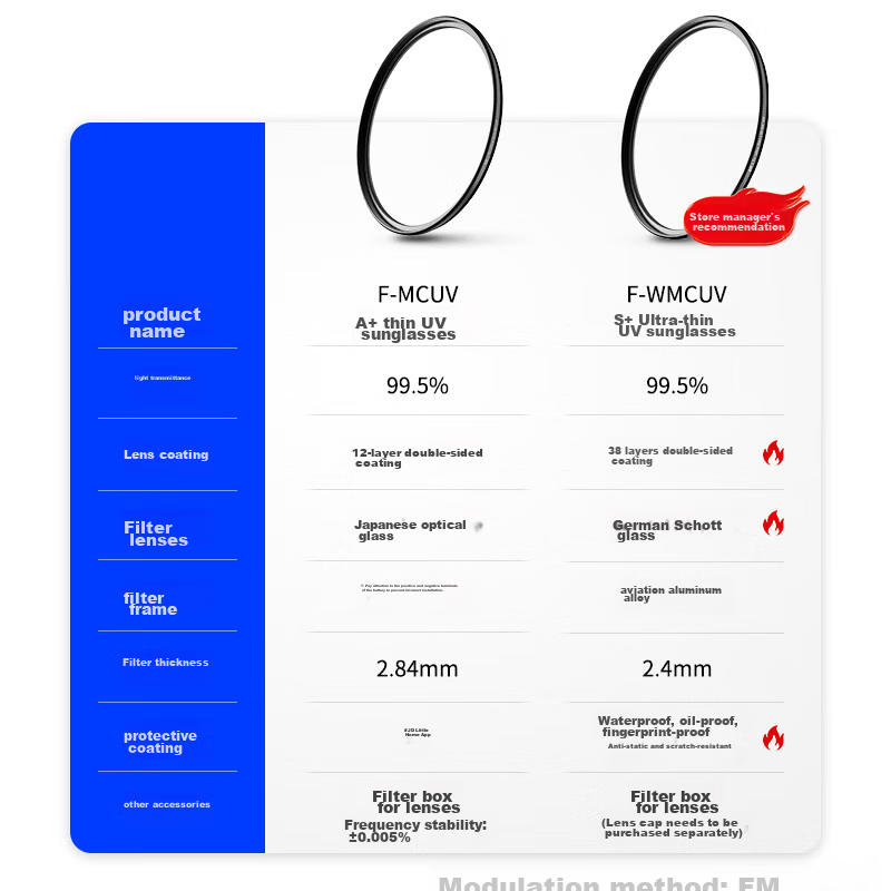 JJC UV Filter 67mm Lens Filter, Lens Protector, Suitable for Canon 24-105 R6 R6 II, EF-S 18-135, 90D, Panasonic 20-60, S5, S5M2