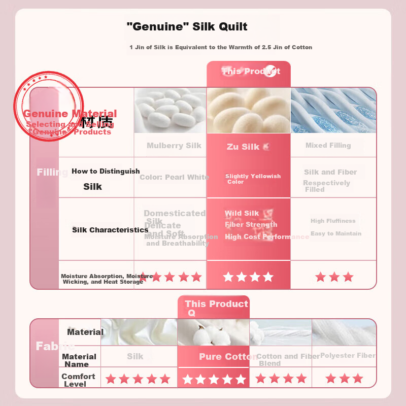 FUANNA 100% Mulberry Silk Comforter Mother and Child Double Winter Thickened Quilt Core Pure Cotton Two-in-One Winter Quilt 8.5kg 203*229cm