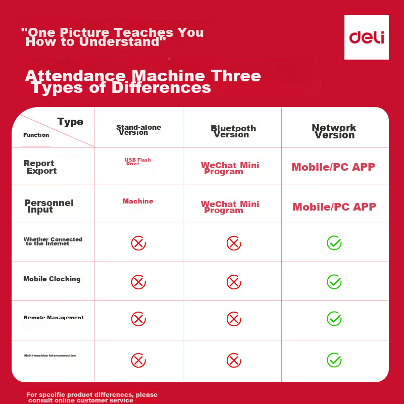 Deli Attendance Machine, Visible Light Facial Recognition, Fingerprint And Facial Recognition Check-In, Bluetooth Connection, Mobile App Management, Attendance Machine 3760W