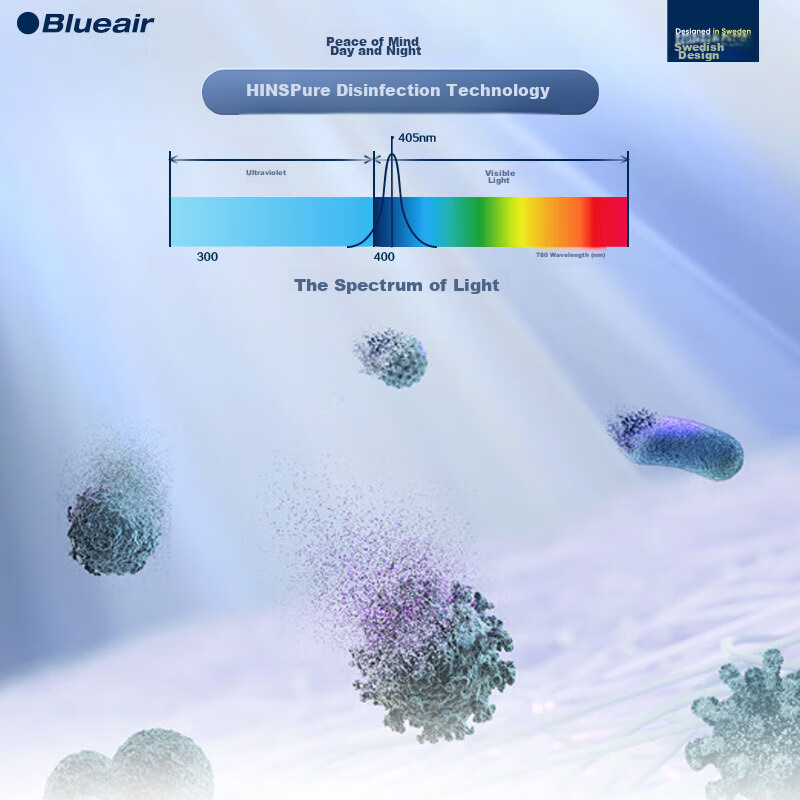 Blueair Air Purifier Eliminates Influenza Viruses, Formaldehyde, Odors, And Allergens 303+380IF Upgraded Version with Dual Fans, Juxing Classic Pro CP7i, Home Appliance with National Subsidy