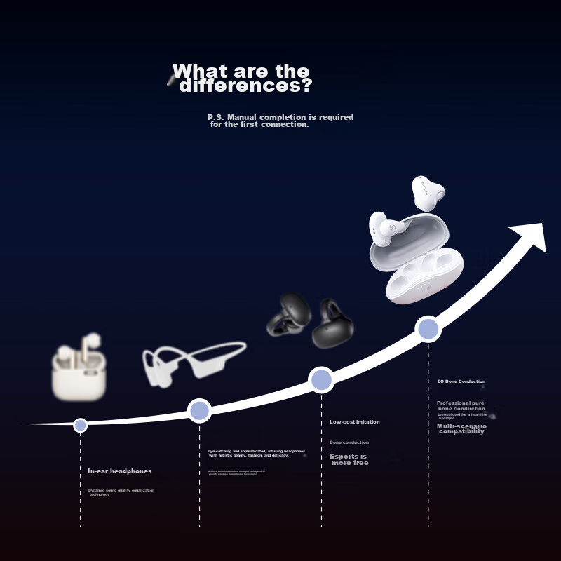 Earsopen Bone Conduction SS900 Classic Model Bone Conduction Bluetooth Headphones, Open-Style Non-In Earphones, Bone Conduction Headphones for Sports And Running, Black