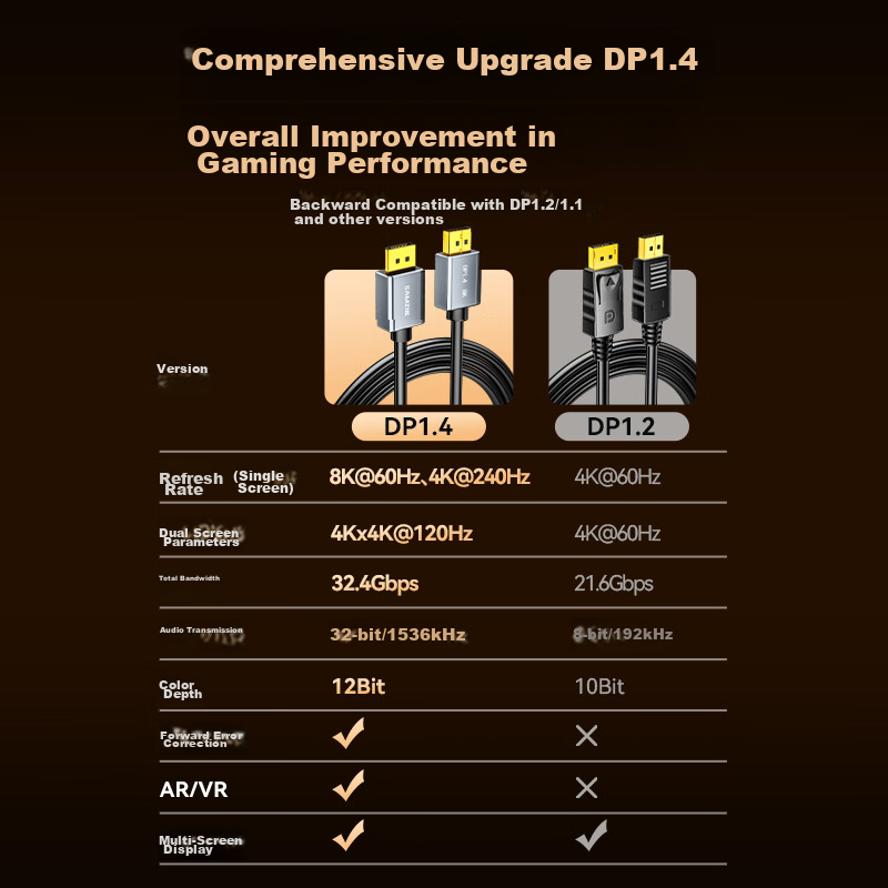 Shanze DP Cable Version 1.4, 8K HD 4K/2K 240/165Hz DisplayPort, Computer to Monitor Gaming E-Sports Connection Cable, 1 Meter, Compatible with DP1.2 DP10