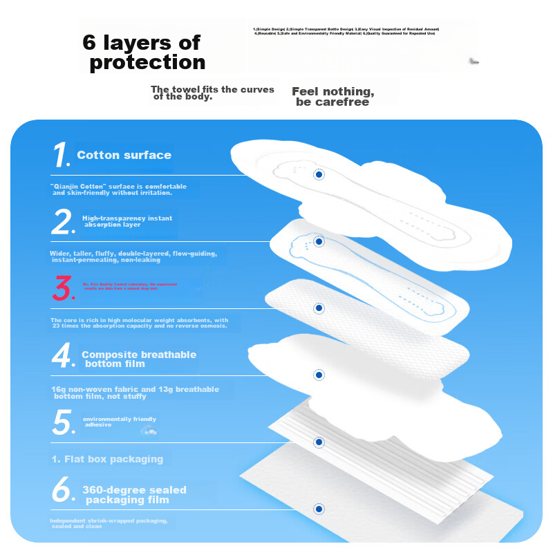 Qianjin Jingya Medical-Grade Sanitary Pads, Ultra-Thin Pure Cotton Breathable Mini Panty Liners, 152mm*15 Pieces*1 Box