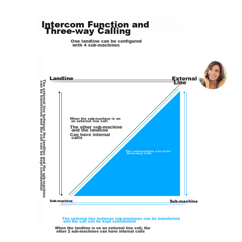 Philips Cordless Telephone, Wireless Landline, Parent-Child Handset, for Office...