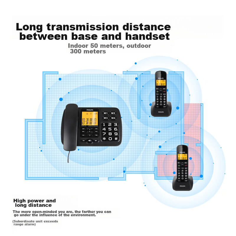 Philips Cordless Telephone, Wireless Landline, Parent-Child Handset, for Office...