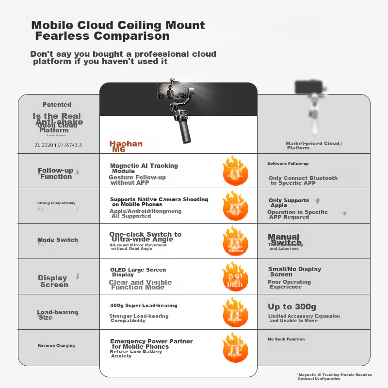 Hohem [Government Subsidy] M6 Gimbal, Smartphone Stabilizer, Handheld Phone Gimb...