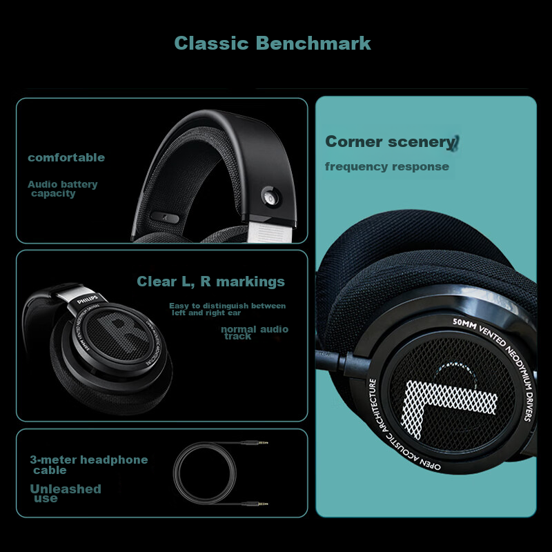 Philips Headphones, Wired Earphones, HiFi Comfortable Headphones, Monitoring Hea...