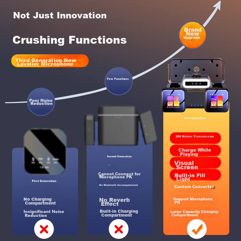 Good Shepherd Wireless Microphone, Clip-On Lavalier, TikTok Live Streaming Equip...