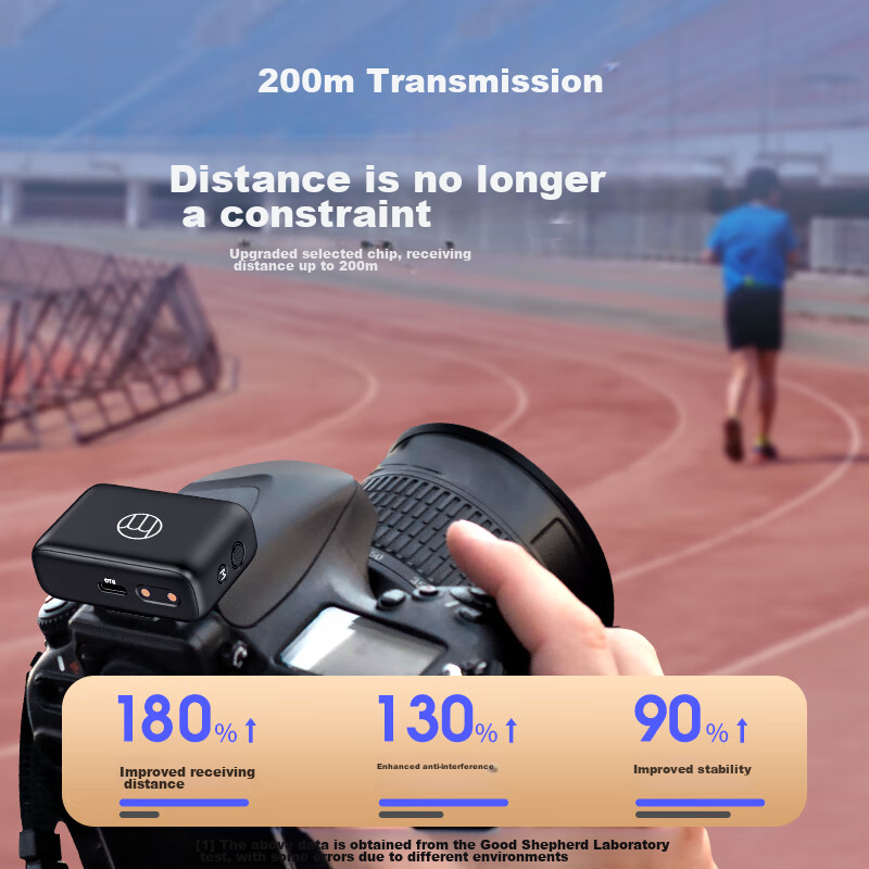 Good Shepherd Wireless Microphone, Clip-On Lavalier, TikTok Live Streaming Equip...