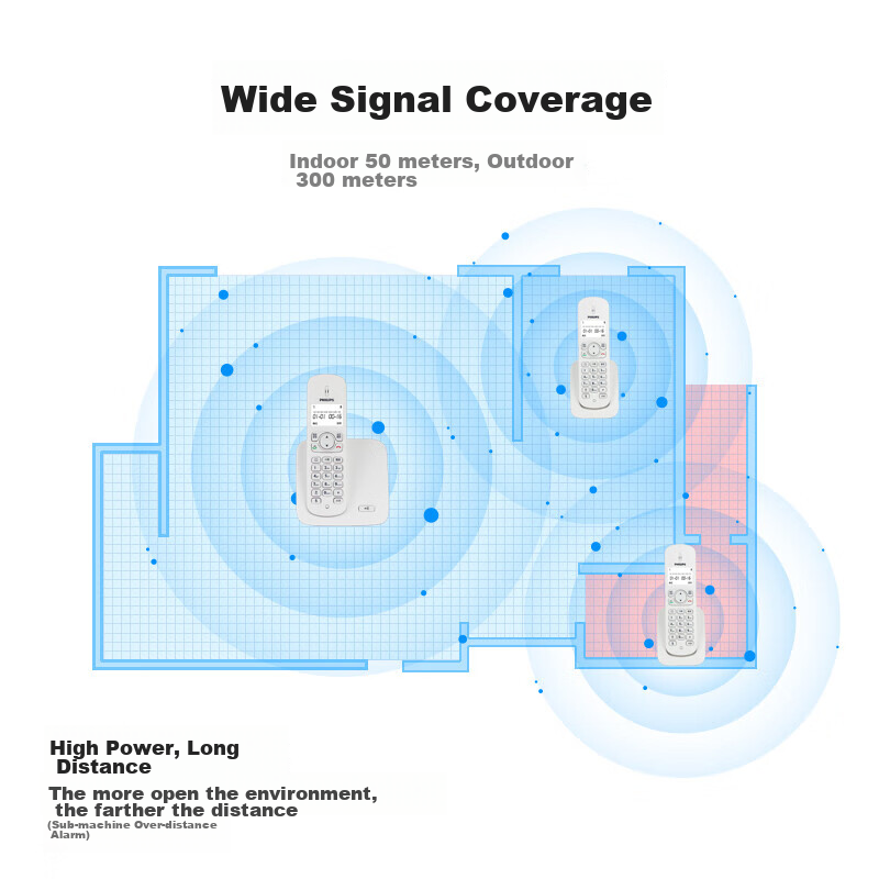 Philips Cordless Telephone, Wireless Landline, Parent-Child Handset, for Office...