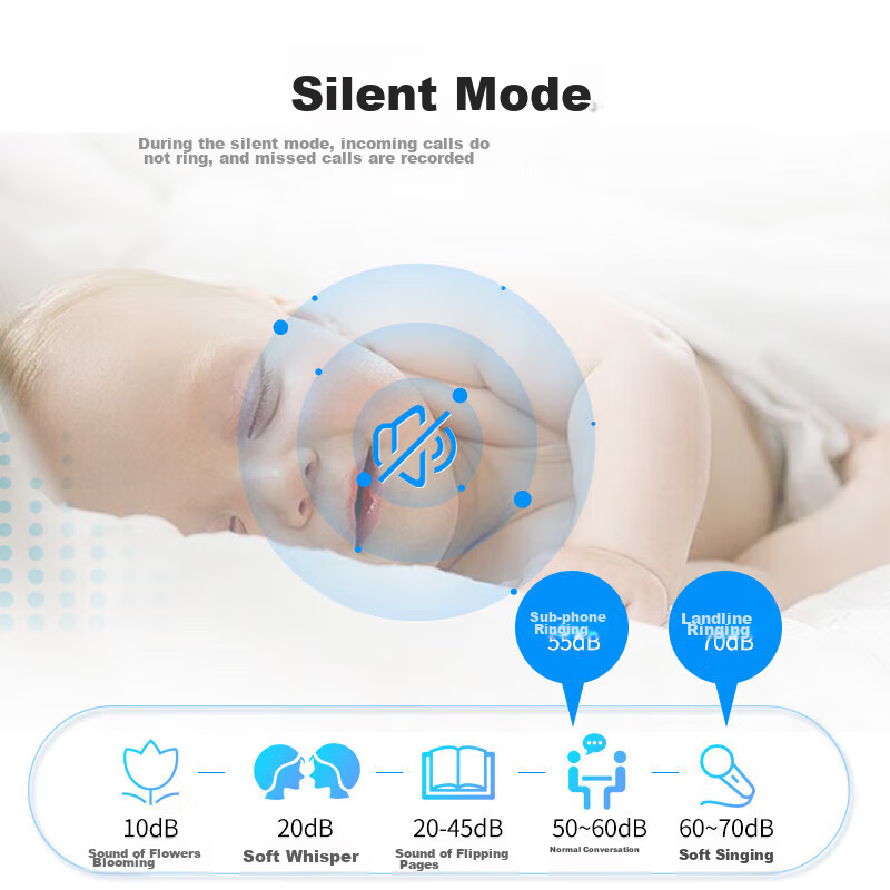 Philips Cordless Telephone, Wireless Landline, Parent-Child Handset, for Office...