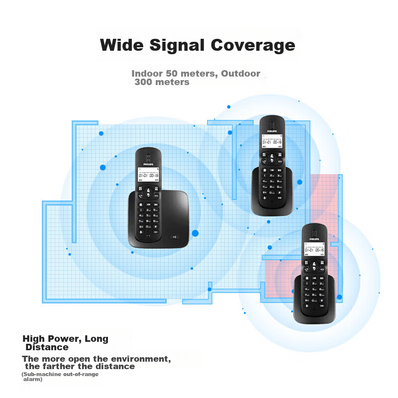 Philips Cordless Telephone, Wireless Landline, Parent-Child Handset, for Office...