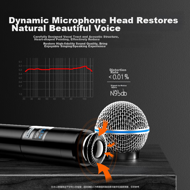 Good Shepherd Rechargeable Universal Wireless Microphone for Home KTV, Singing,...