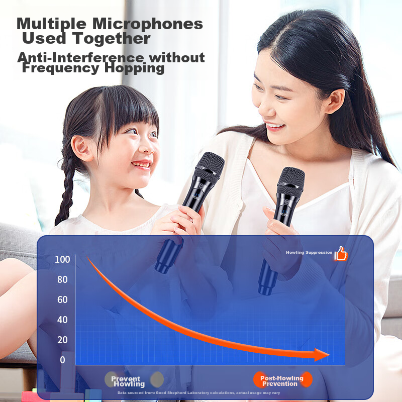Good Shepherd Rechargeable Wireless Microphone, Universal Microphone for Home KT...