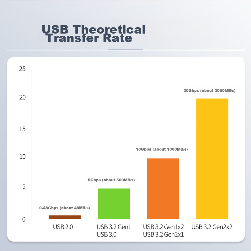 FANXIANG 2TB Portable Solid State Drive (PSSD), Portable SSD Type-C, Direct Conn...