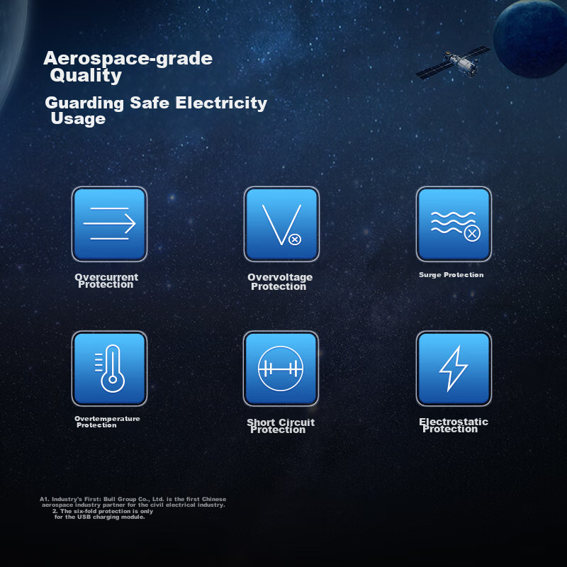 BULL 100W GaN Charger Fast Charging Laptop Socket/power Strip/extension Cord, Sm...