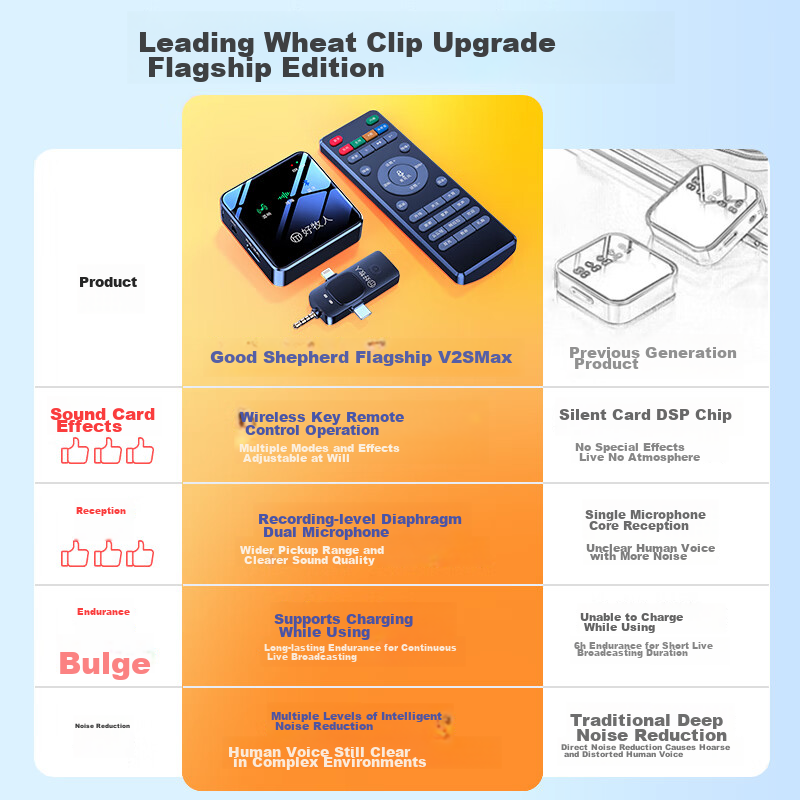 Good Shepherd Wireless Lavalier Microphone, Live Streaming Receiver, Outdoor Noi...