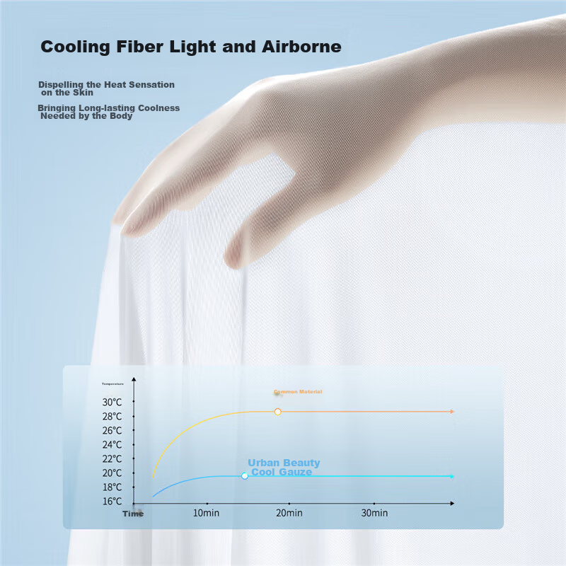 Dushiliren Women's Wireless Bra, Cooling Seamless, Light Jelly Strip, Soft Suppo...