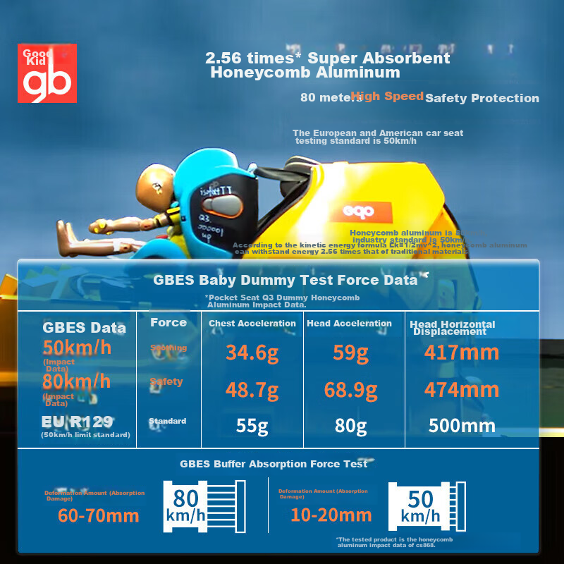 Goodbaby (Gb) Child Safety Car Seat for Ages 0-7, 8 Series, High-Speed Forward A...