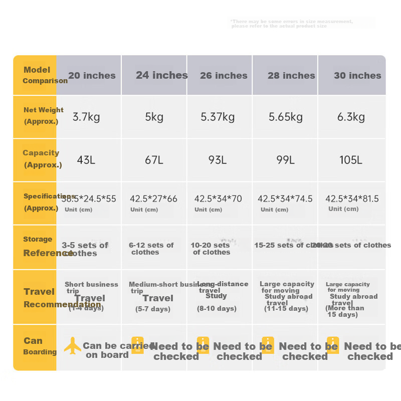 LEVEL8 Large Capacity Password Suitcase 28-inch Wide Pull Rod Travel PC Box for...