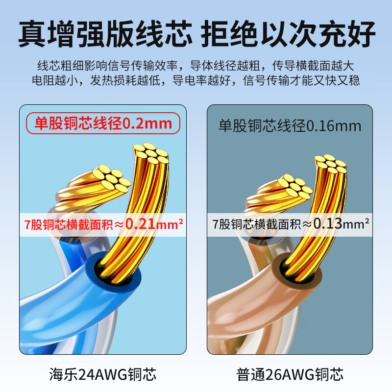 HAILE, Category 6 Pure Copper Network Cable, Gigabit High-Speed Broadband Cable,...