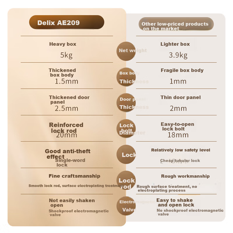 Deli Home Electronic Password Safe Box Office Financial Special Small File Cabin...