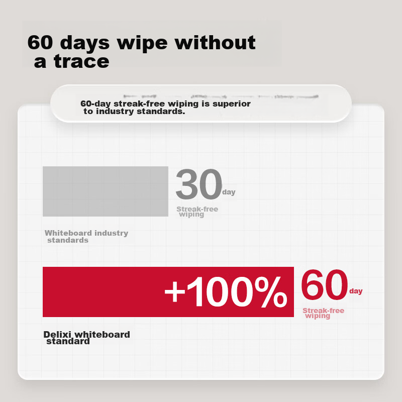 Deli 120*90cm Whiteboard Writing Board, Whiteboard + Green Board Stand-Style Off...