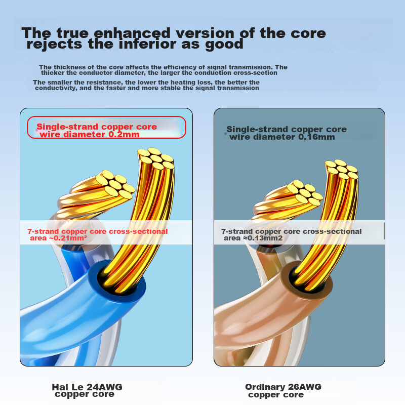 HAILE, Category 6 Pure Copper Network Cable, Gigabit High-Speed Broadband Cable,...