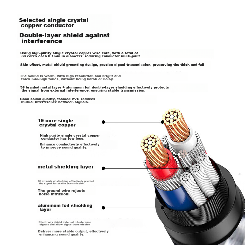 IMPETO European Imported 3.5mm Audio Cable Single Crystal Copper AUX Male to Mal...