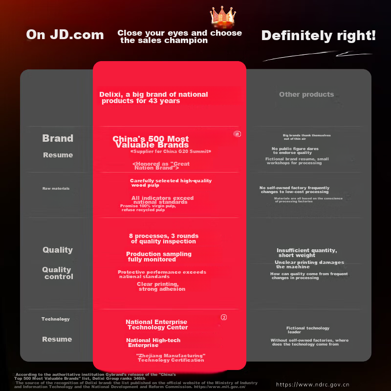 Deli White Linghai 60*40mm 950 Sheets*48 Rolls Three-proof Adhesive Thermal Labe...