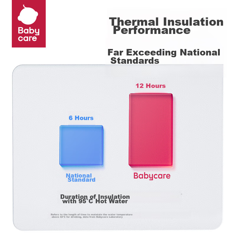 Babycare Children's Insulated Cup, Water Bottle, Straw Cup, Toddler Training Cup...