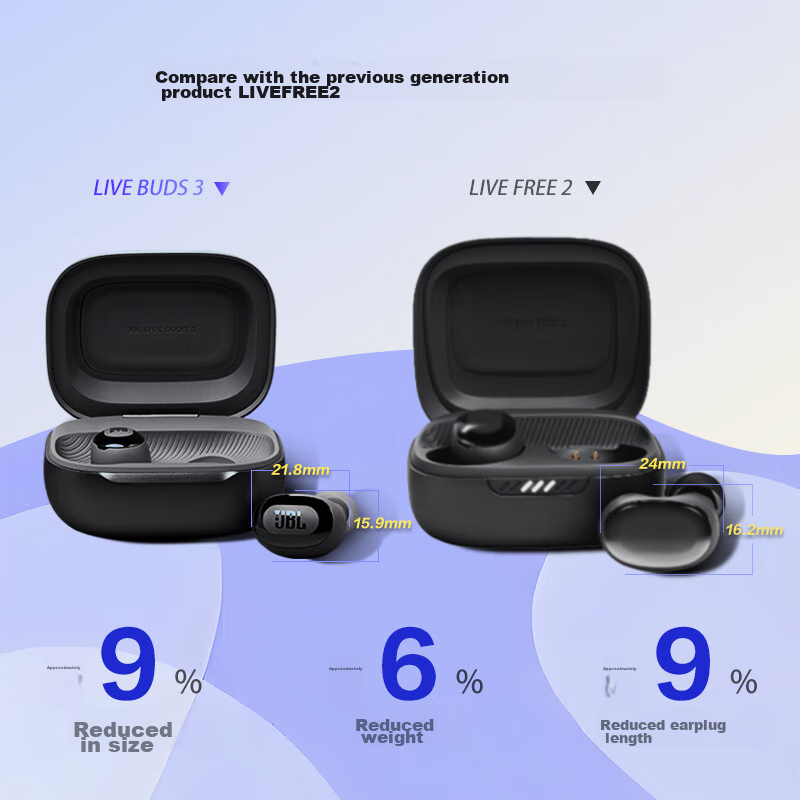 JBLLIVE BUDS 3 True Wireless Bluetooth Active Noise Cancelling Earphones, Smart...