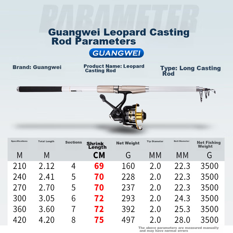 GW Guangwei Fishing Rod, Baoying Tuo 2.1 Meters, Ultra-Hard Sea Rod, Complete Se...