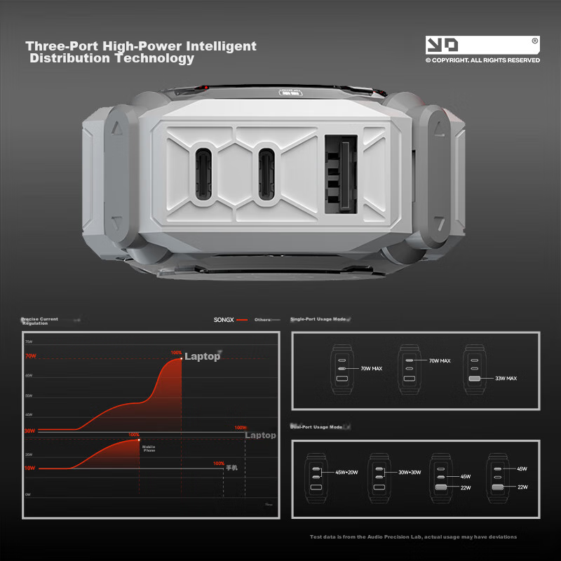 SONGX Wandering Earth 70W GaN Charger, Type-C Fast Charging Head, Suitable for A...