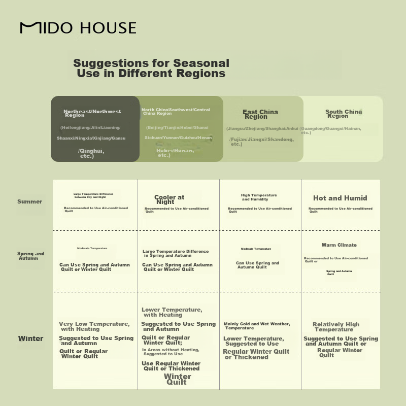 MIDO HOUSE Mingdu 60% Pure Cotton 50% Soybean Fiber All-Season Comforter, Spring...