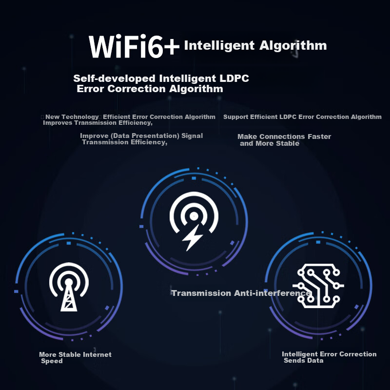 Tenda WiFi6 AX900 USB Wireless Network Card with Dual-band 5G External Antenna f...