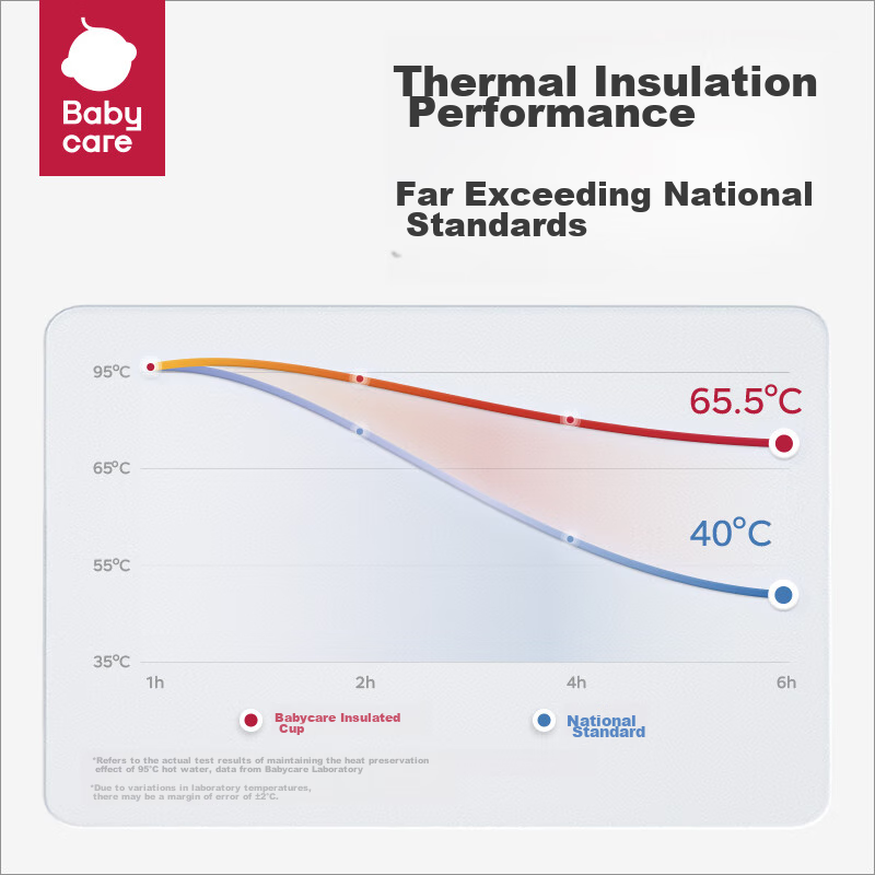 Babycare Children's Insulated Cup, Baby Sippy Cup with Straw, Water Bottle, Tyra...