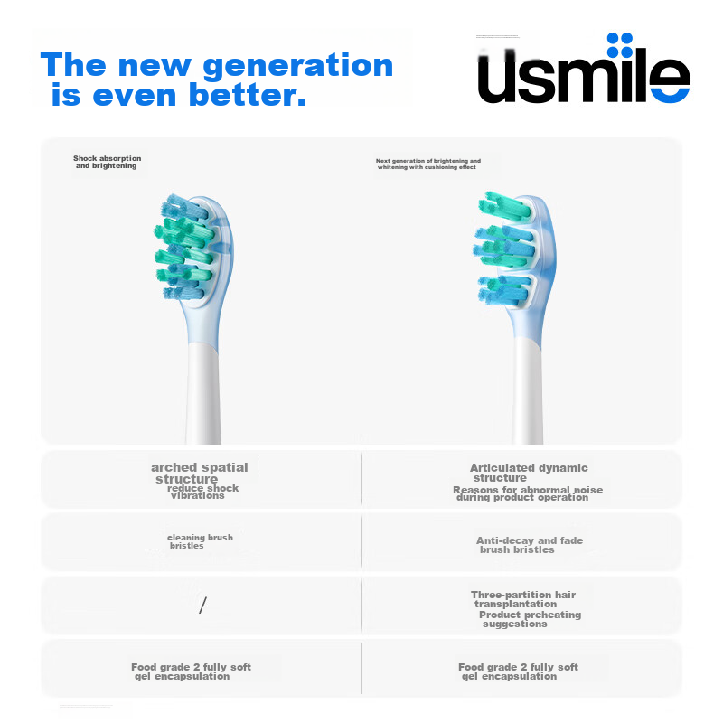 Usmile Electric Toothbrush Heads for Adults, New Generation Shock-Absorbing Toot...