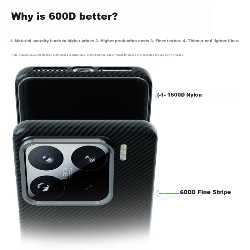 CONGA Kevlar Aramid Fiber Full Protection Case for Xiaomi 15 Pro Ultra Thin Hard...