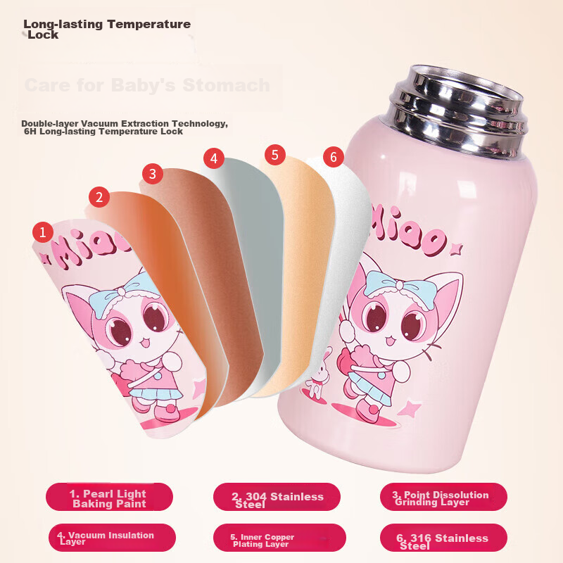 Angelamiao Water Bottle Accessories, Straw Lid, Children's Thermos Cup Lid, Anti...